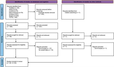 New Insights on the Regulatory Gene Network Disturbed in Central Areolar Choroidal Dystrophy—Beyond Classical Gene Candidates